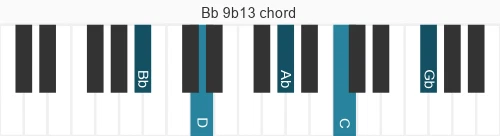 Piano voicing of chord Bb 9b13